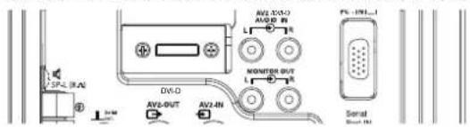 SANYO 32LM5R - DVI-D (Interface de video numérique) - 1