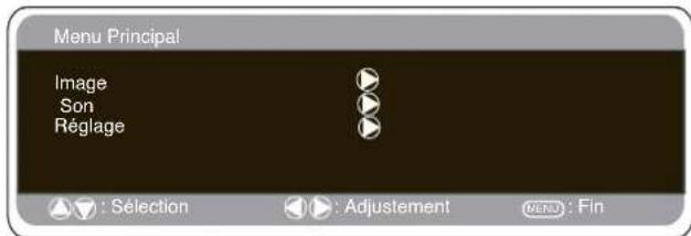 SANYO 32LM5R - UTILISATION DES MENUS - 2