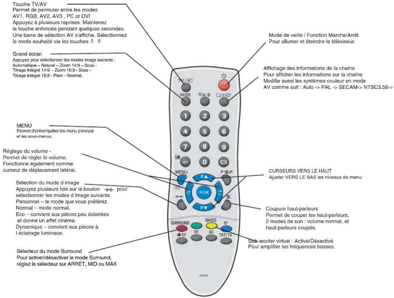 SANYO 32LM5R - Utilisation des prises audio - 2
