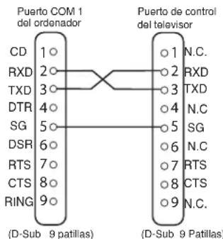 SANYO 32LM5R - Conexión - 1