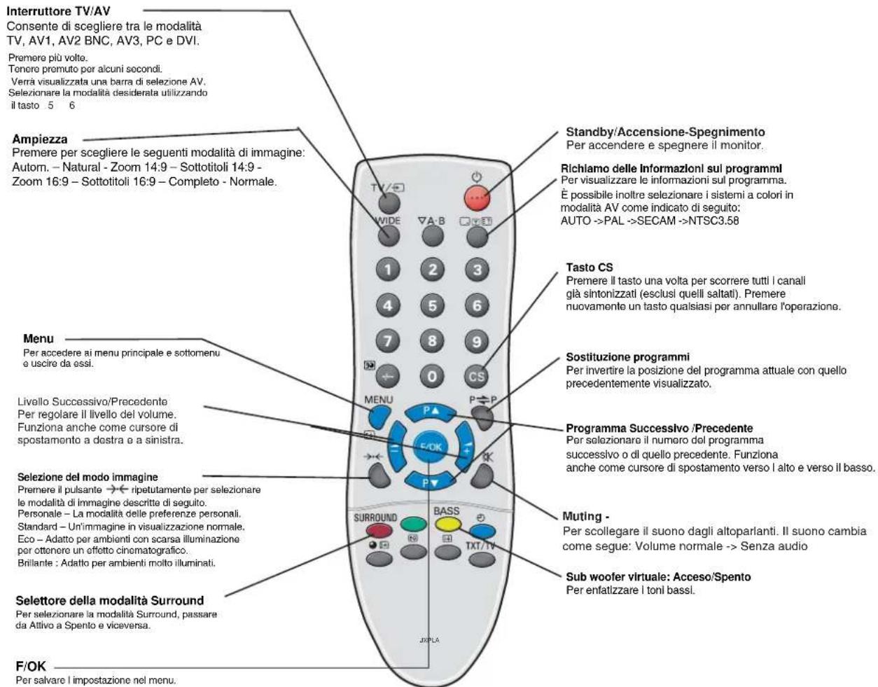SANYO 32LM5R - TELECOMANDO - 1
