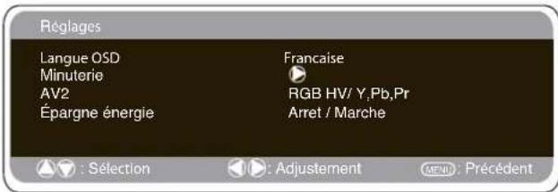 SANYO 32LM5R - Réglages du menu PC - 3