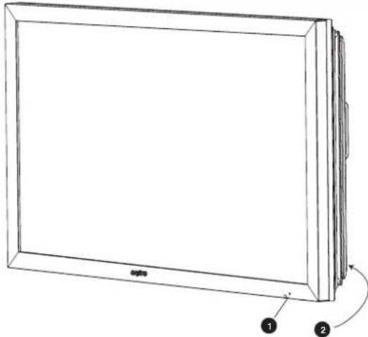 SANYO 32LM5R - Bedienungselemente / Anschlüsse - 1