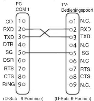 SANYO 32LM5R - Aansluting - 1
