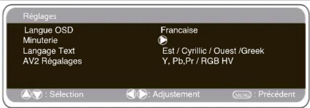 SANYO 32LM5R - Menu Reglages - 1