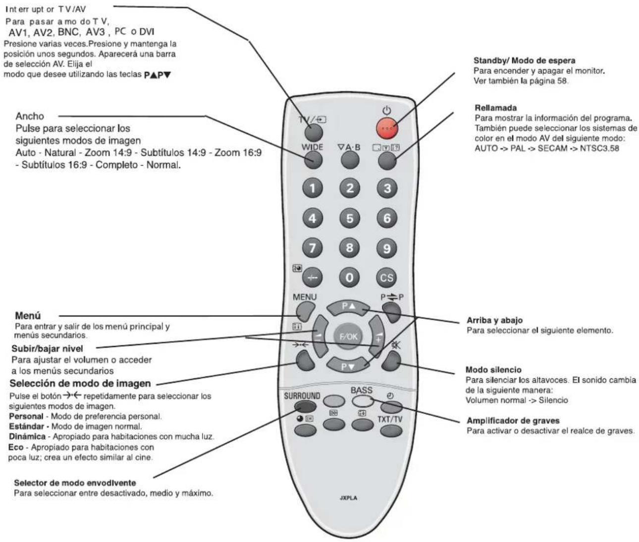 SANYO 32LM5R - Utilización de conexiones de calidad de audio - 2