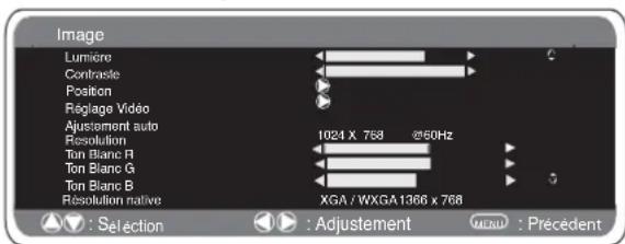 SANYO 32LM5R - Réglages du menu PC - 2