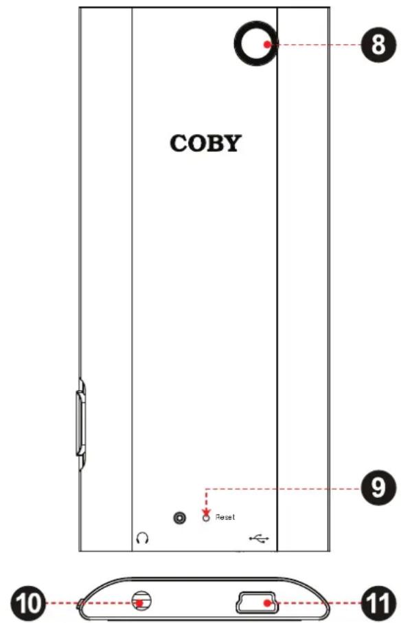 COBY MP767 - L'appareil en un coup d'oeil - 2