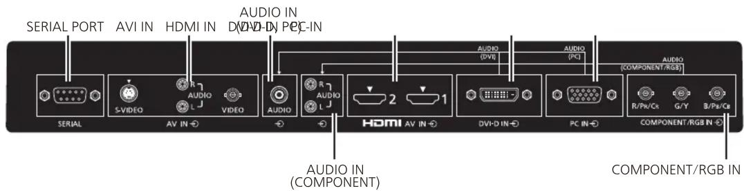 PANASONIC TH47LF20U - CONNECTION TERMINAL - 1