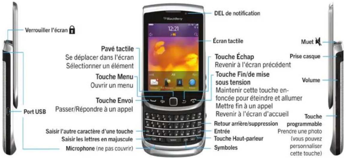 BLACKBERRY Torch 9810 - Votre smartphone BlackBerry en un coup d'œil - 1