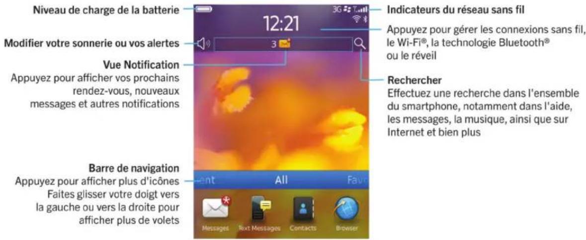 BLACKBERRY Torch 9810 - L'écran d'accueil : aperçu - 1