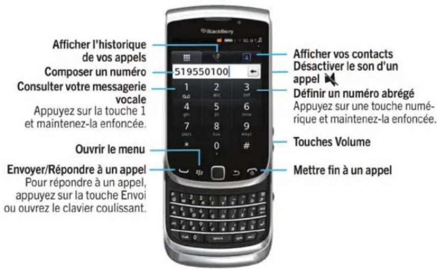 BLACKBERRY Torch 9810 - Le téléphone d'un coup d'œil - 1