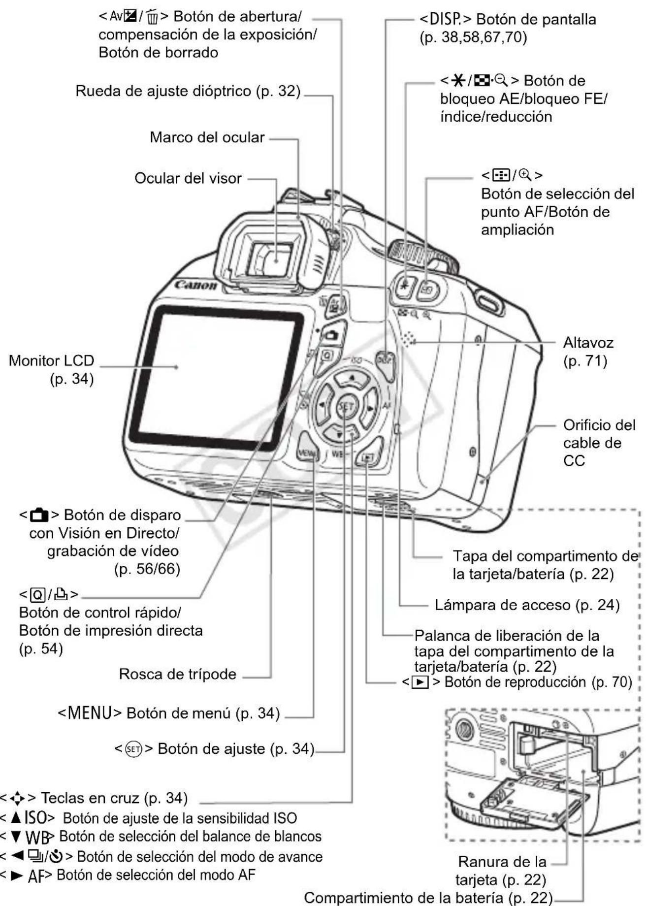 CANON EOS Rebel T3 - Nomenclatura - 5
