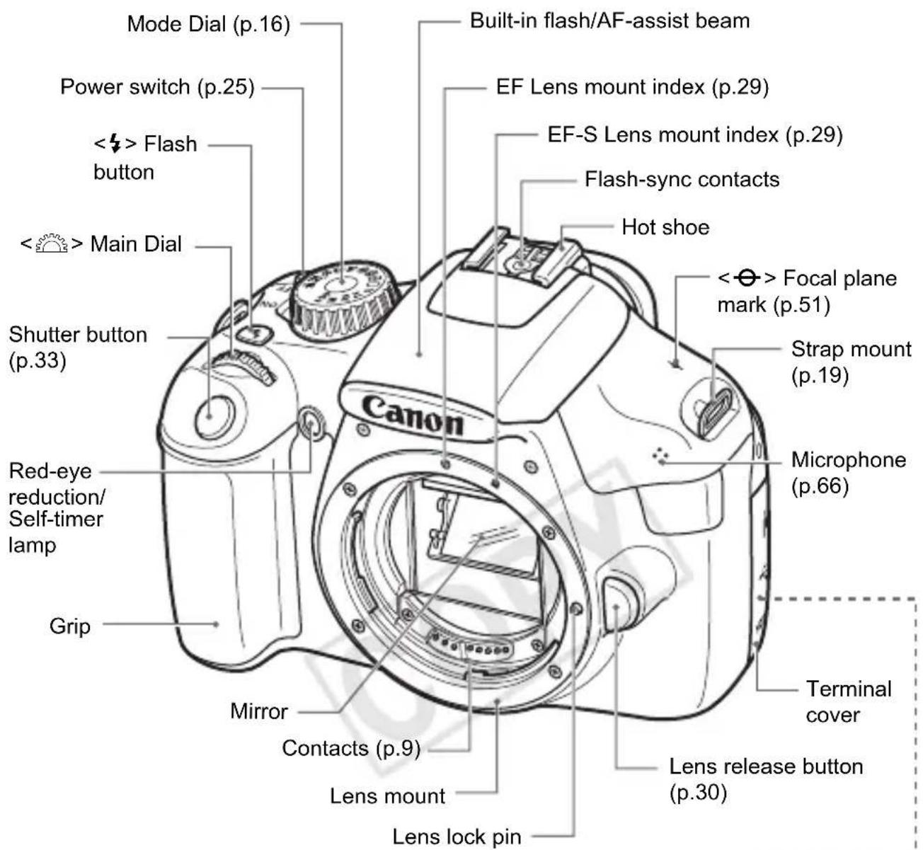 CANON EOS Rebel T3 - Nomenclature - 1