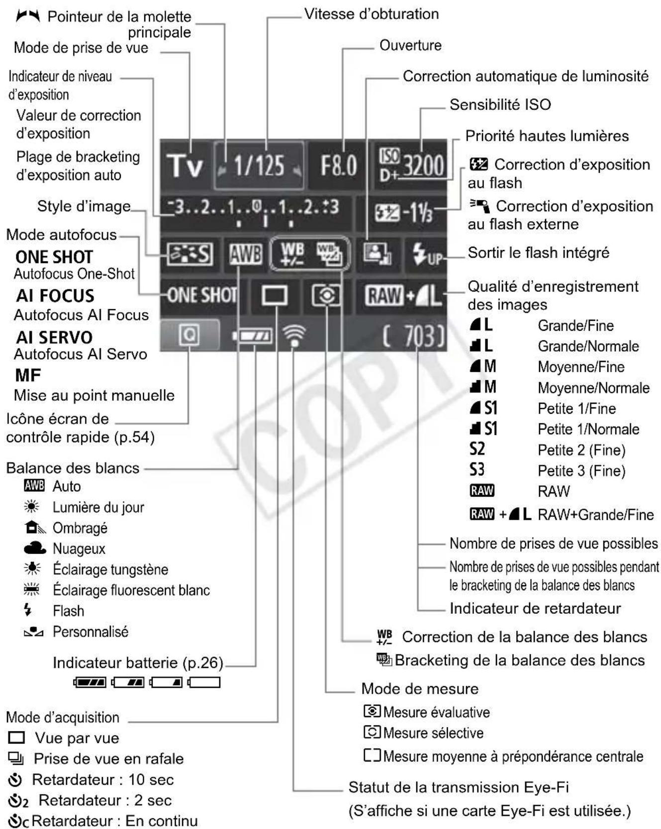 CANON EOS Rebel T3 - Affichage des réglages de prise de vue - 1