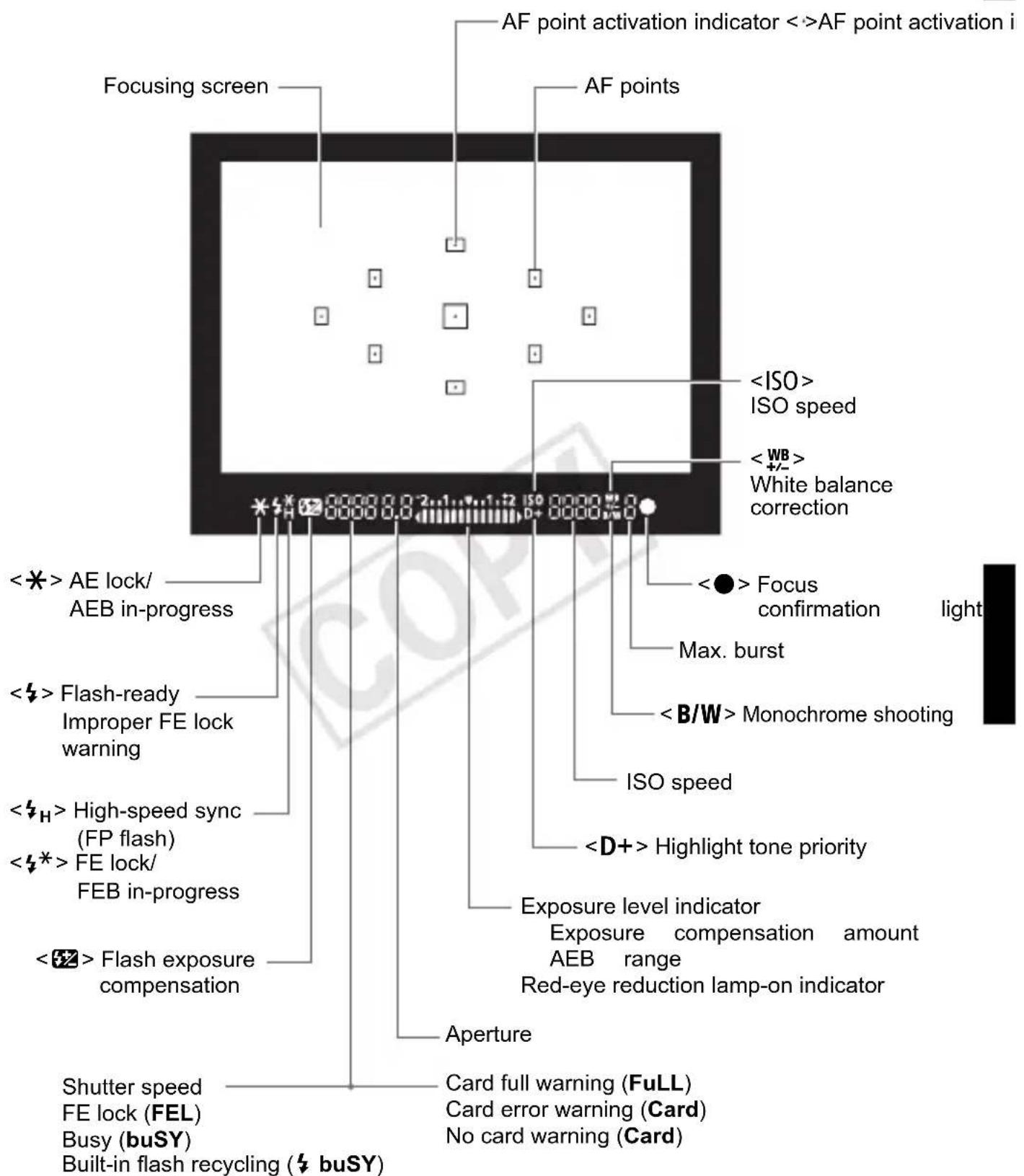 CANON EOS Rebel T3 - Viewfinder Information - 1