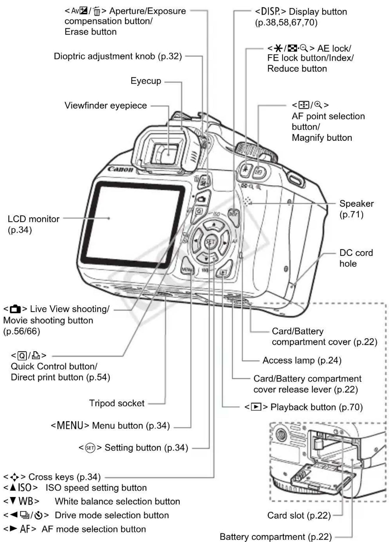 CANON EOS Rebel T3 - Nomenclature - 5