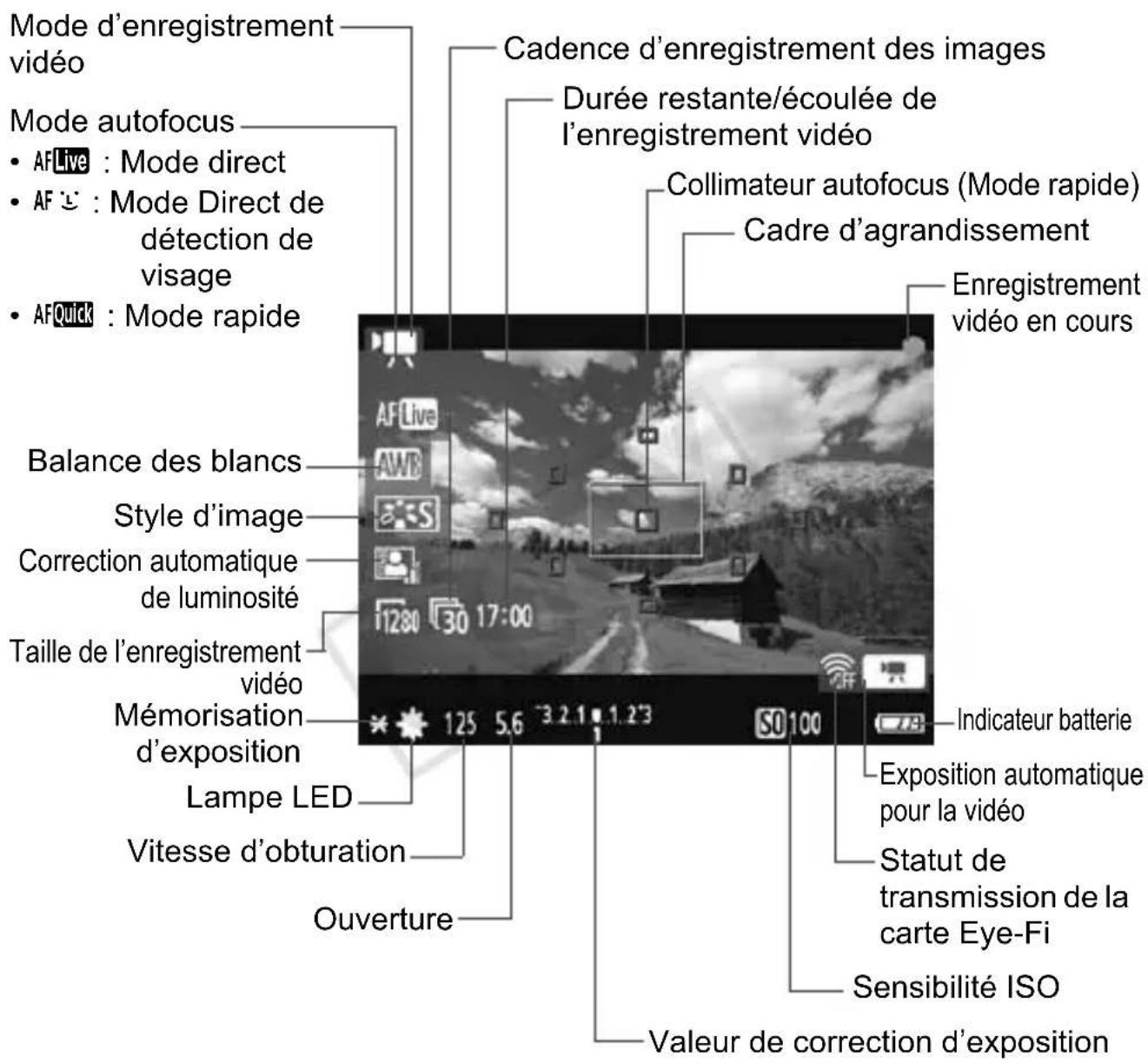 CANON EOS Rebel T3 - À propos de l'affichage des informations - 1