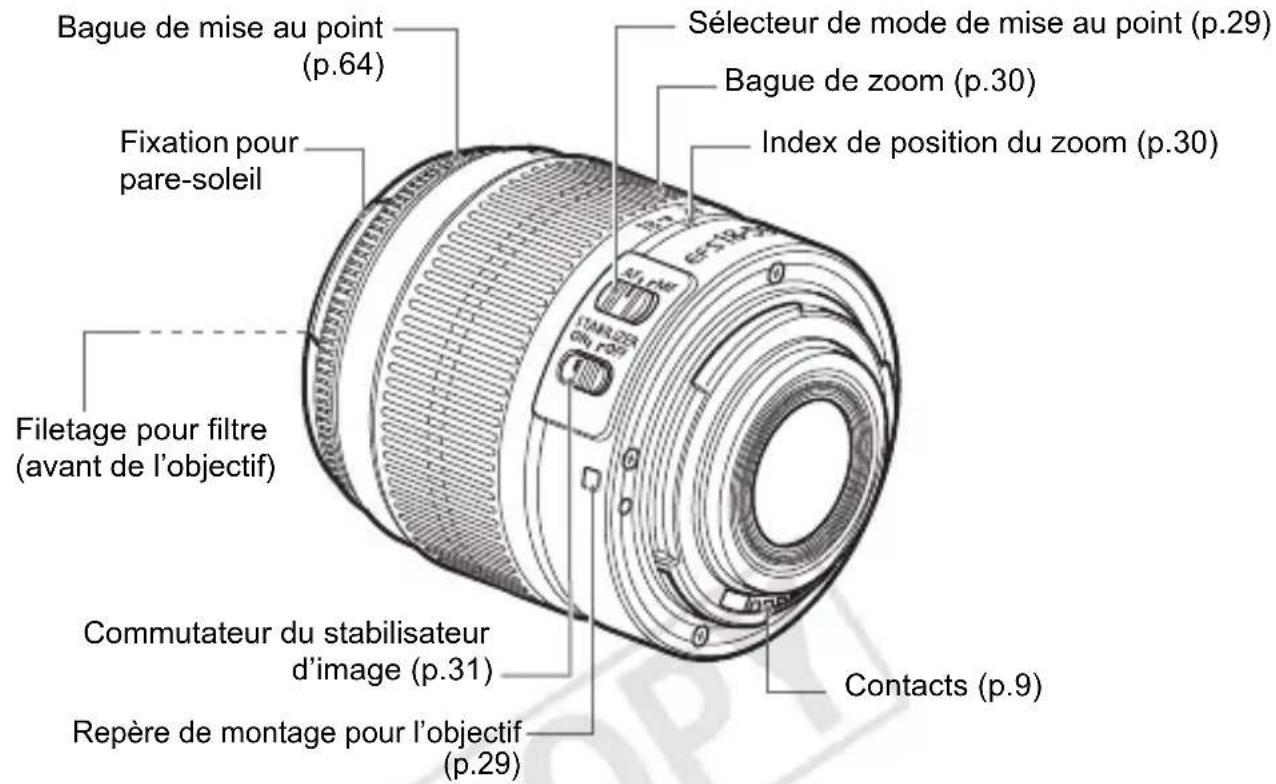 CANON EOS Rebel T3 - Objectif - 1
