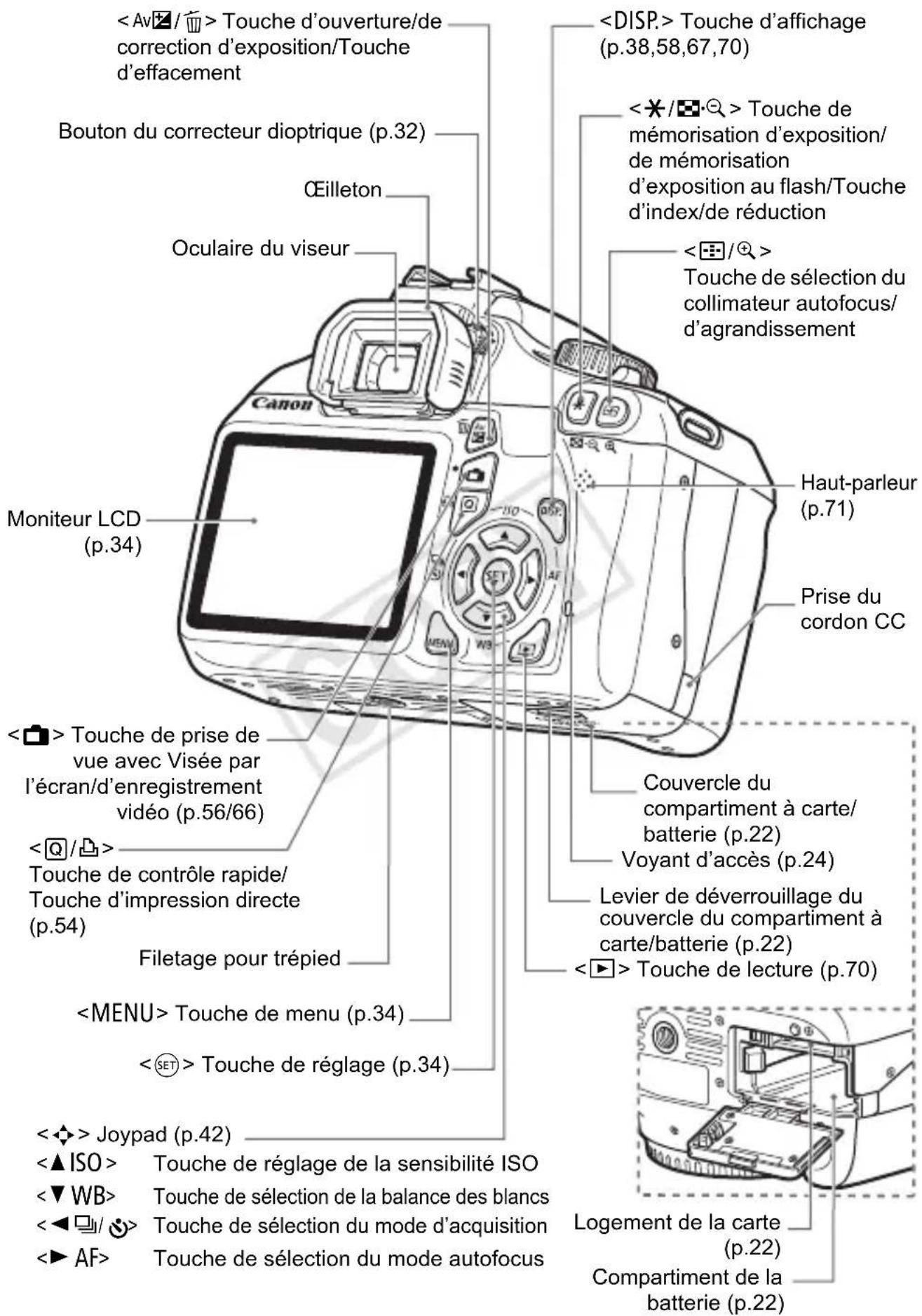 CANON EOS Rebel T3 - Nomenclature - 5