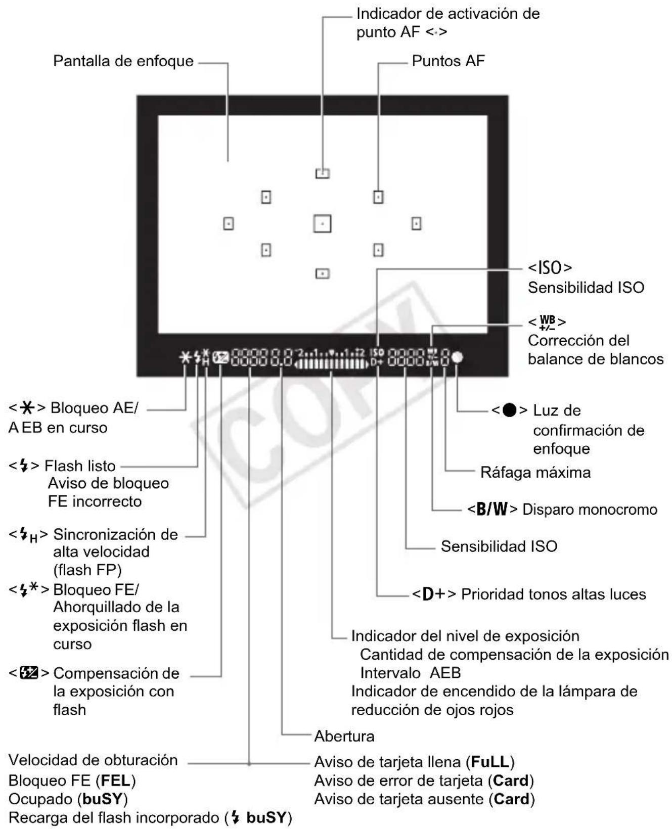 CANON EOS Rebel T3 - Información del visor - 1