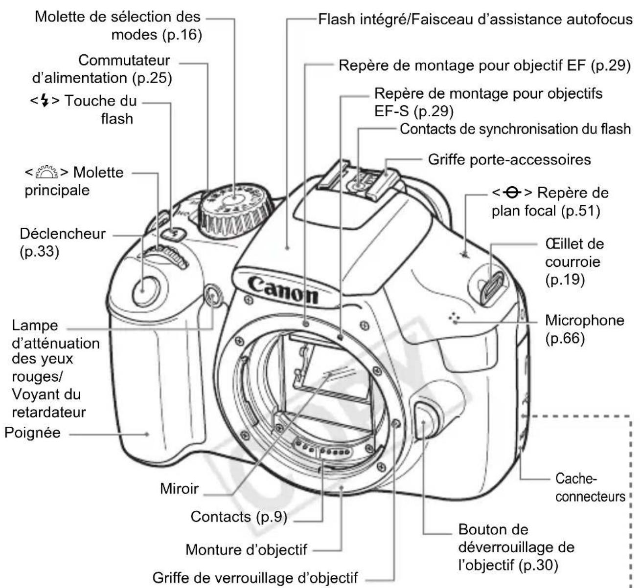 CANON EOS Rebel T3 - Nomenclature - 1