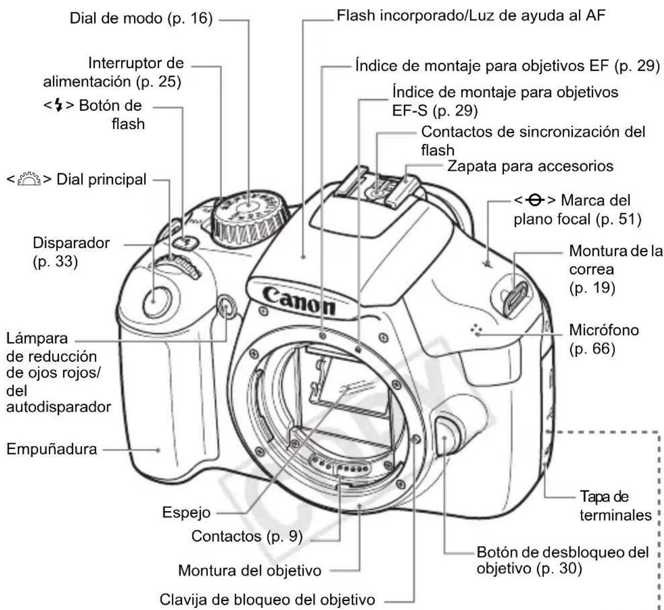 CANON EOS Rebel T3 - Nomenclatura - 1