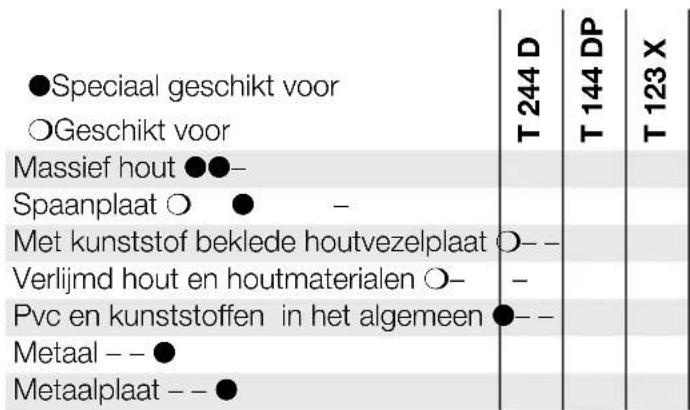 BOSCH 0 607 561 118 - Conformiteitsverklaring - 1
