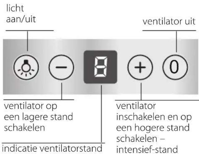 BOSCH DWB065750 - Afmetingen circulatielucht - 3