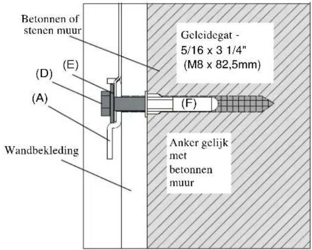Chief iCLPTM3B03 - IMPORTANT AVERTISSEMENTS ET PRECAUTIONS! - 4
