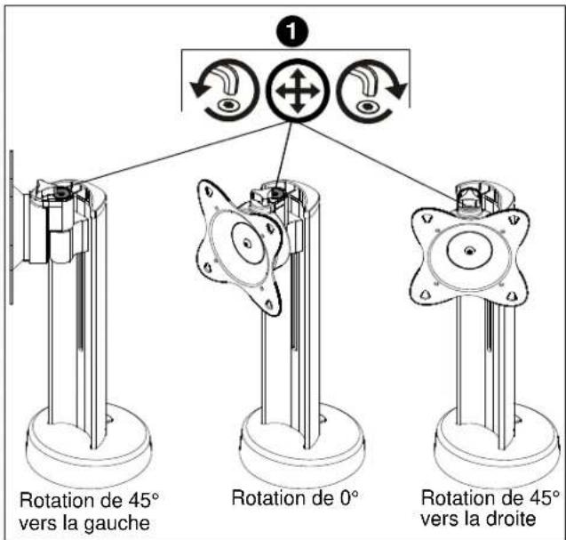 Chief STS1 - Rotation de l'écran - 1