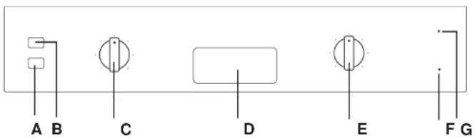 CANDY CDS 155 X1 - DESCRIPTION OF THE CONTROL PANEL - 1