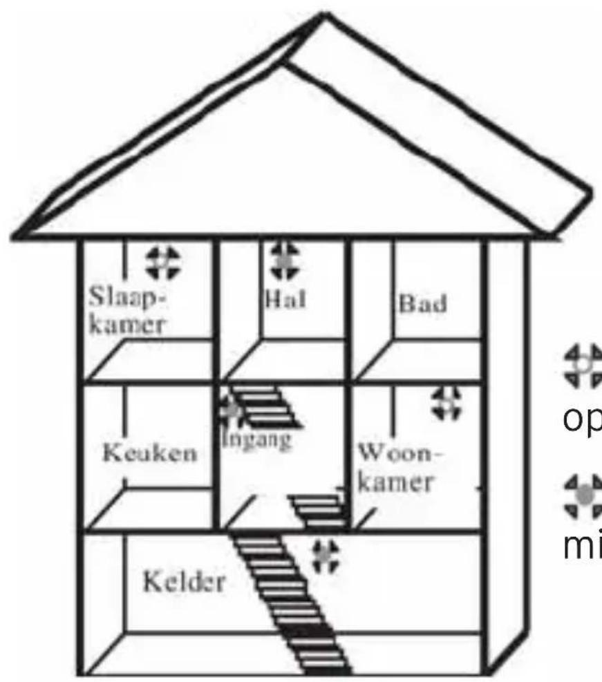 BRENNENSTUHL BR 5232 - Keuze van de montageplaats - 1