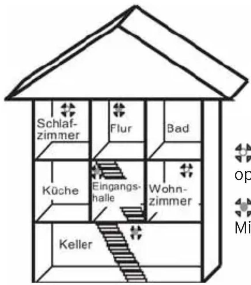 BRENNENSTUHL BR 5232 - Auswahl des Montageortes - 1