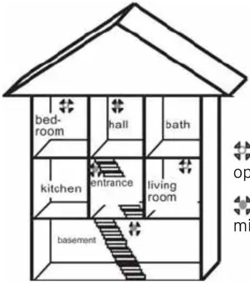 BRENNENSTUHL BR 5232 - Selecting the mounting location - 1