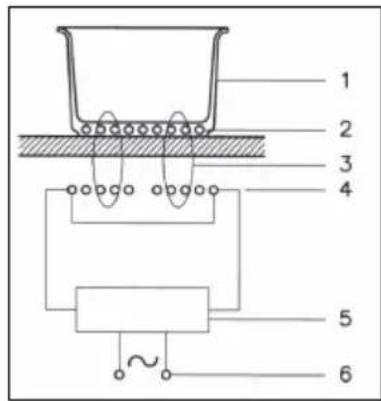 CATA I 603 B - Elektrisk kobling (Fig. 6) - 1