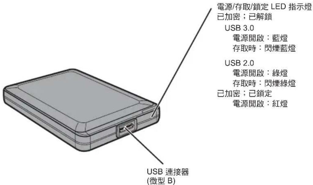 BUFFALO MiniStation Plus - 元件 - 1