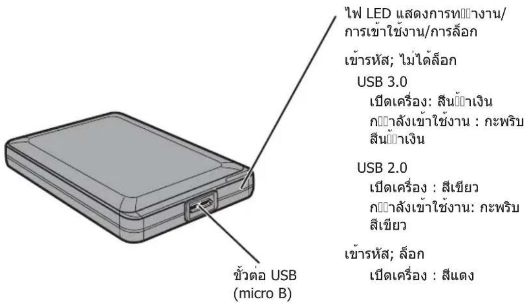 BUFFALO MiniStation Plus - # - 1