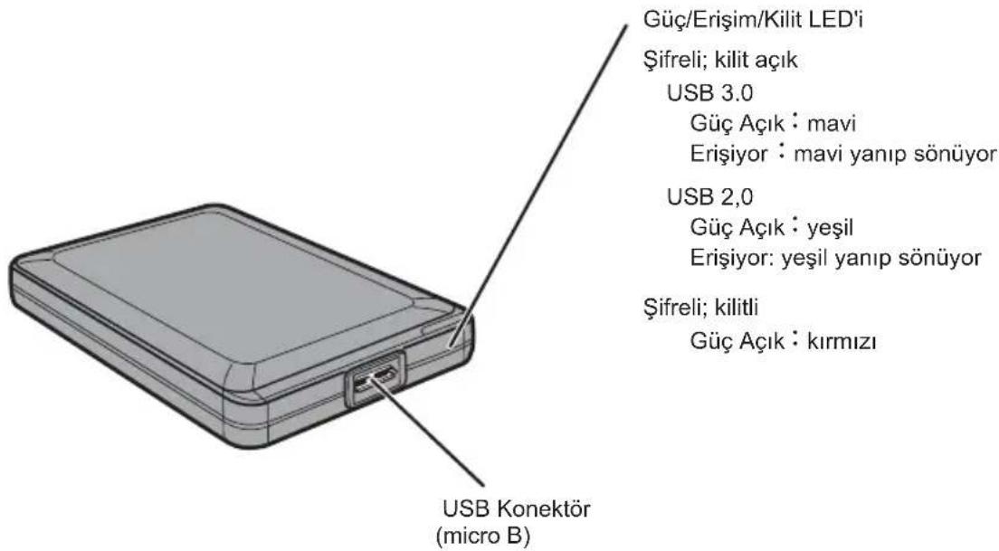 BUFFALO MiniStation Plus - Bileşenler - 1