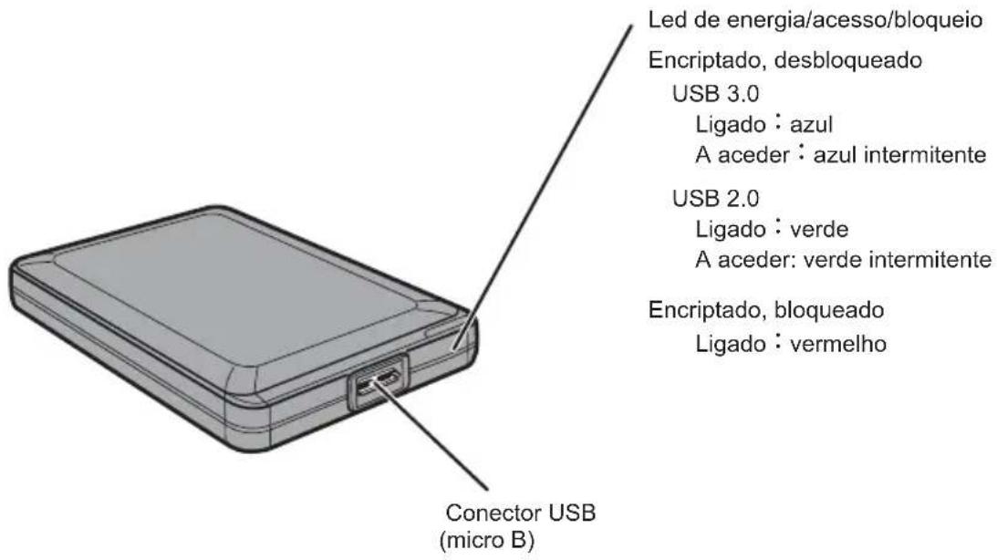 BUFFALO MiniStation Plus - Components - 1