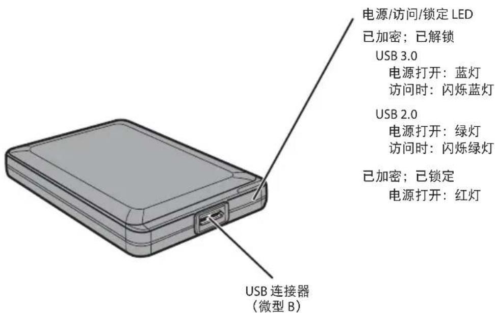 BUFFALO MiniStation Plus - 组件 - 1