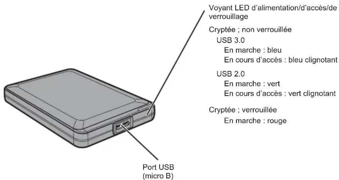 BUFFALO MiniStation Plus - Composants - 1