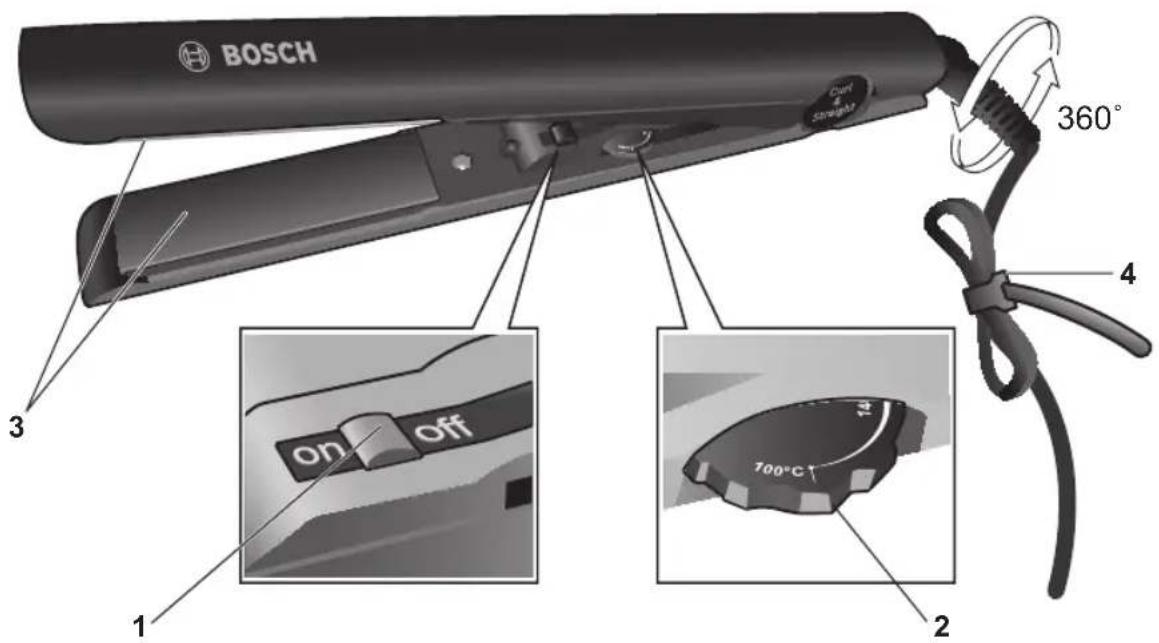 BOSCH PHS9630 - 1
