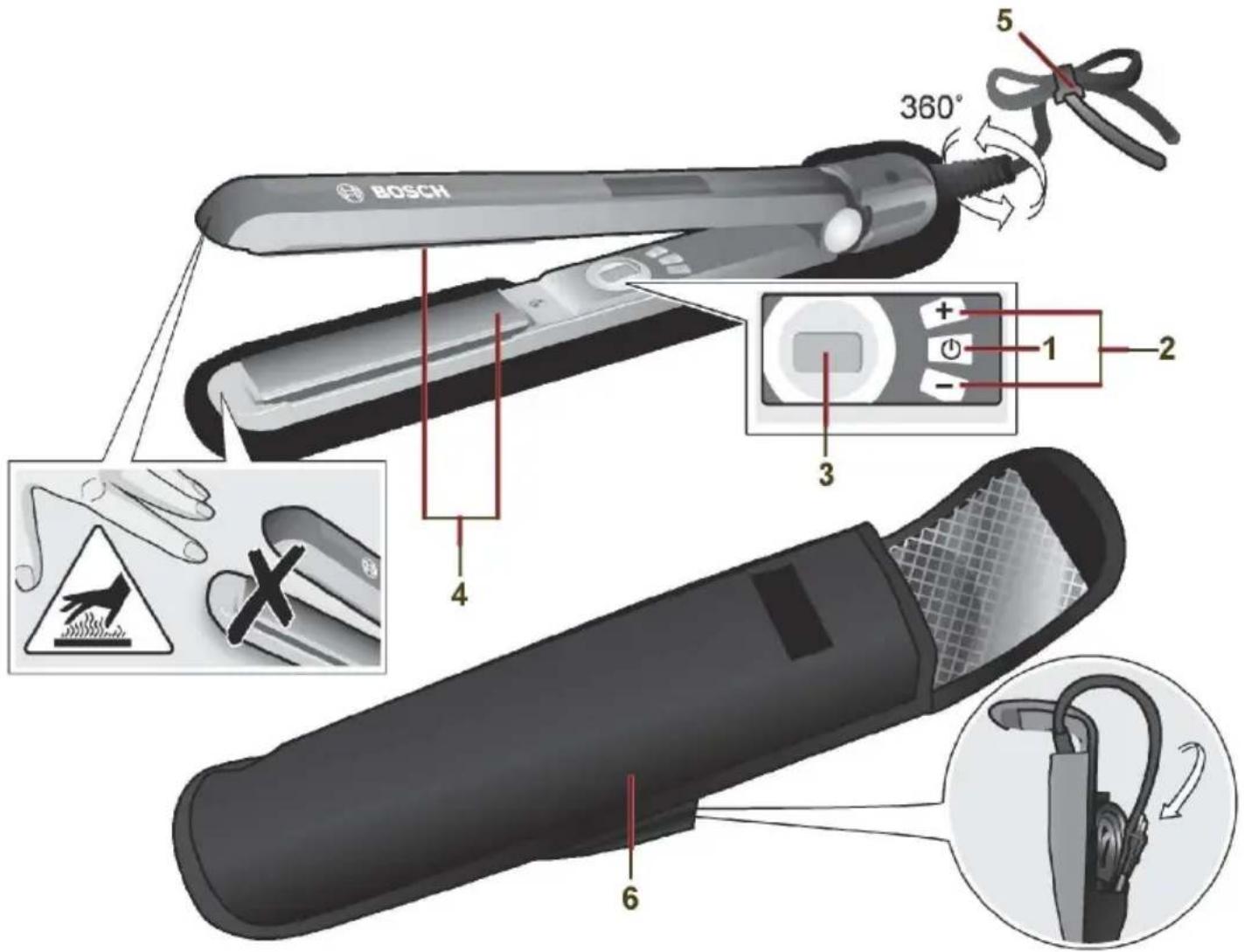 BOSCH PHS5193 - 1