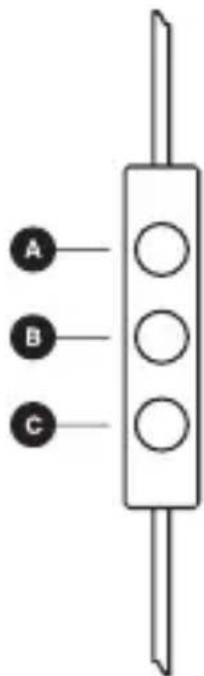 A B C