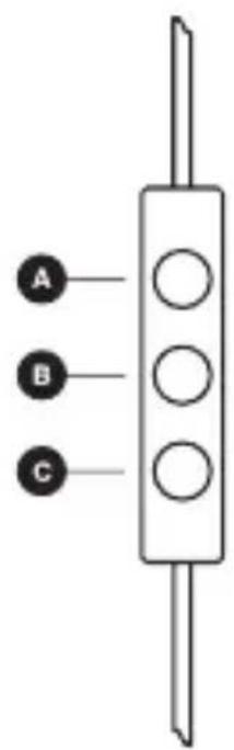 A B C