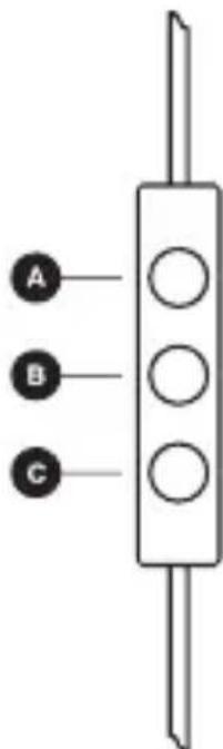 A B C