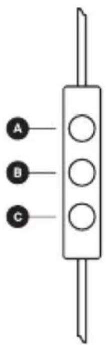 A B C