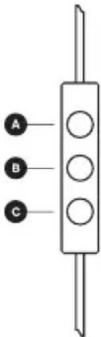 A B C