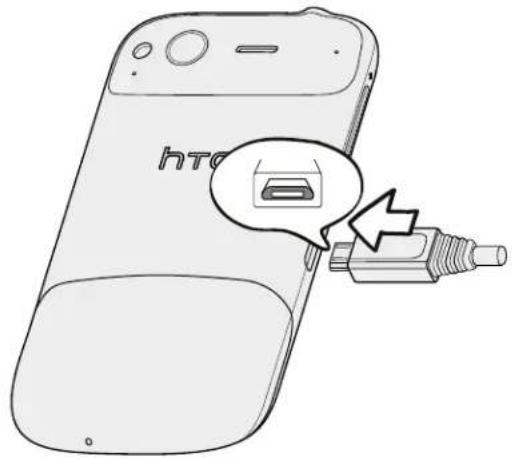 htc